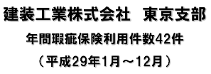 大規模修繕　最優秀賞　建装工業㈱