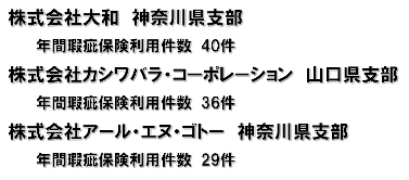 大規模修繕　優秀賞　㈱大和　㈱カシワバラ・コーポレーション　㈱アール・エヌ・ゴトー