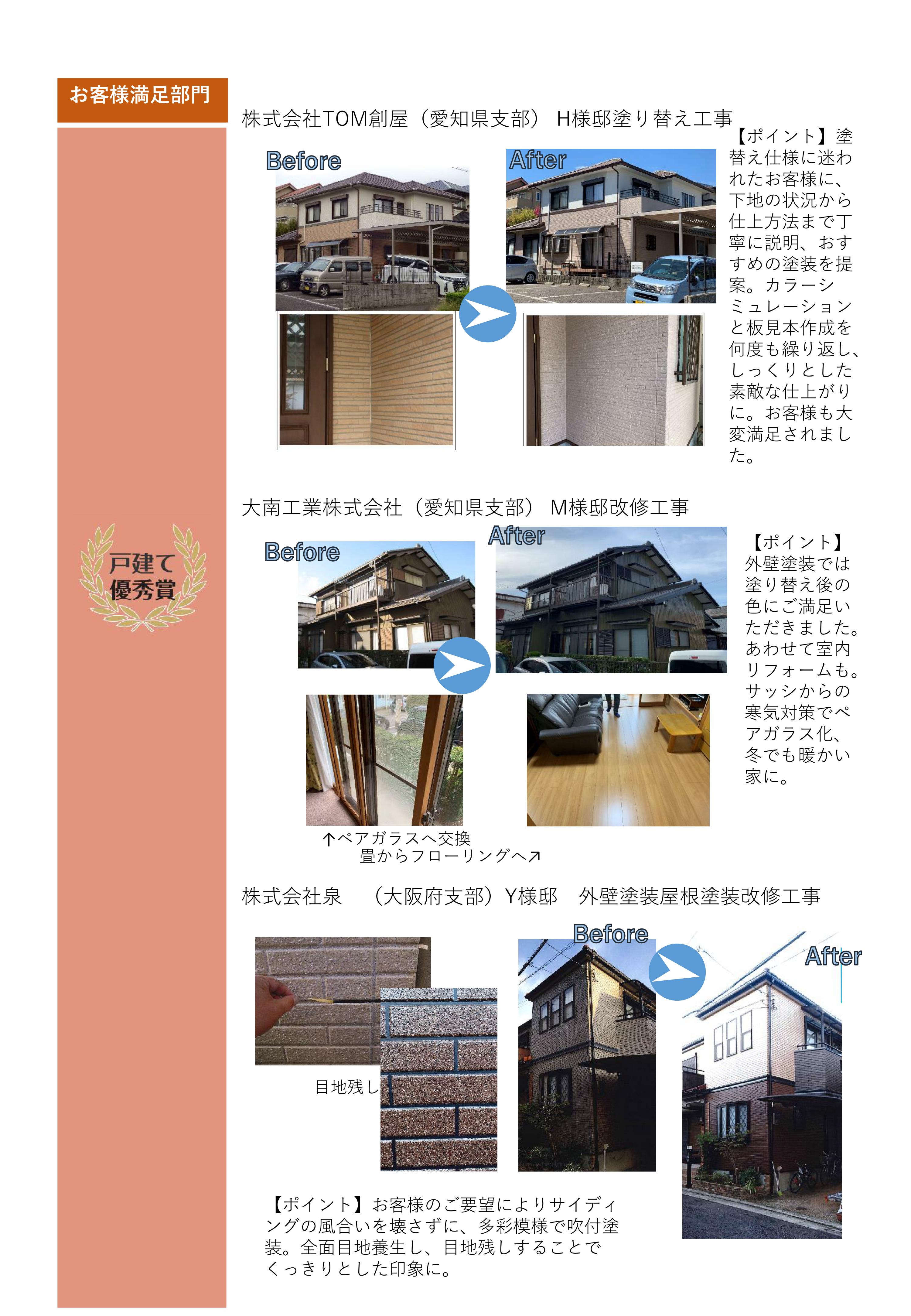 お客様満足部門
＜戸建て＞
優秀賞		㈱TOM創屋	H様邸宅　塗り替え工事
優秀賞		㈱泉		Y様邸屋外壁塗装　屋根塗装　改修工事	
優秀賞		大南工業㈱	M様邸改修工事

